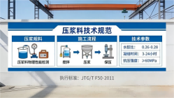 乌拉特中本地工厂讲解：说一遍公路压浆料和铁路压浆料的区别